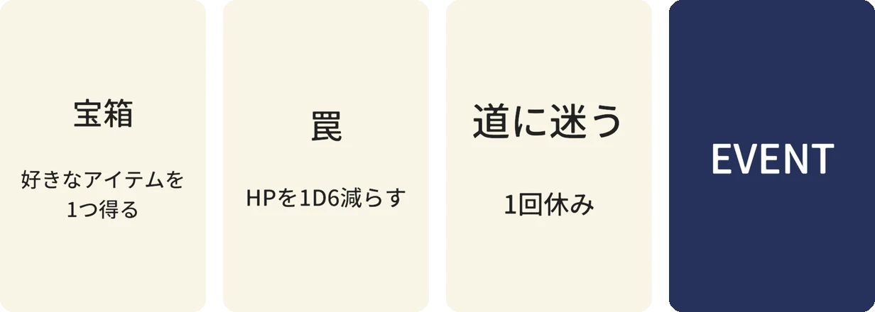 クリーム色のカードが 3 枚と紺のカードが 1 枚。 表には宝箱、 罠、 道に迷う。 裏には EVENT